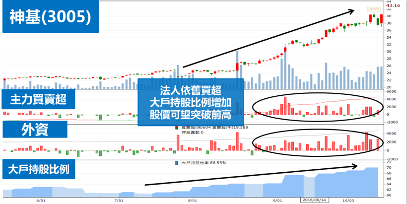 台股一度失守季線,再強拉「逾百點」! 真拉?假拉?後續留意「這個」點位..