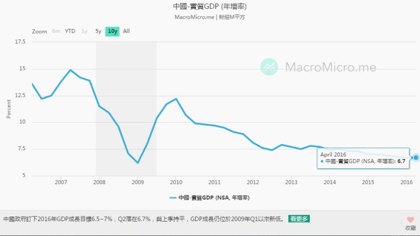 費雪一席話撼動全球，台股尾盤一鼓作氣站回 9200 ，這『 1 』個數據，明天一定要關注！