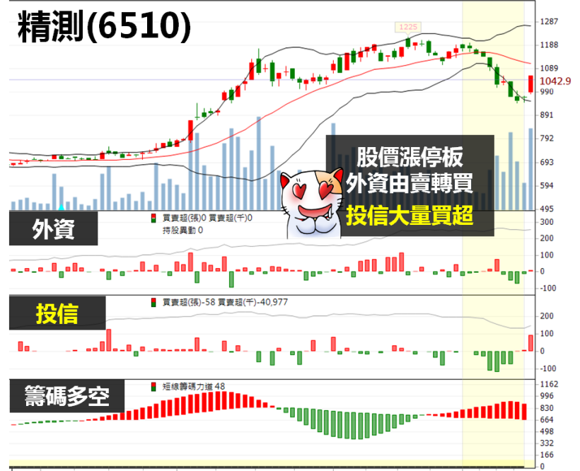 費雪一席話撼動全球,台股尾盤一鼓作氣站回 9200 ,這『 1 』個數據,明天一定要關注!