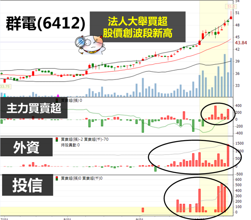 費雪一席話撼動全球,台股尾盤一鼓作氣站回 9200 ,這『 1 』個數據,明天一定要關注!