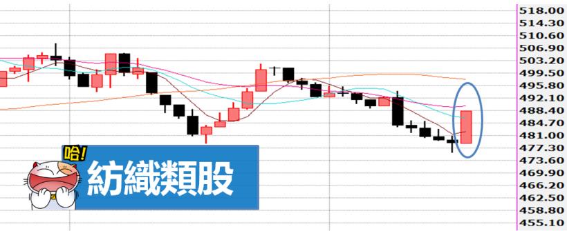 費雪一席話撼動全球，台股尾盤一鼓作氣站回 9200 ，這『 1 』個數據，明天一定要關注！