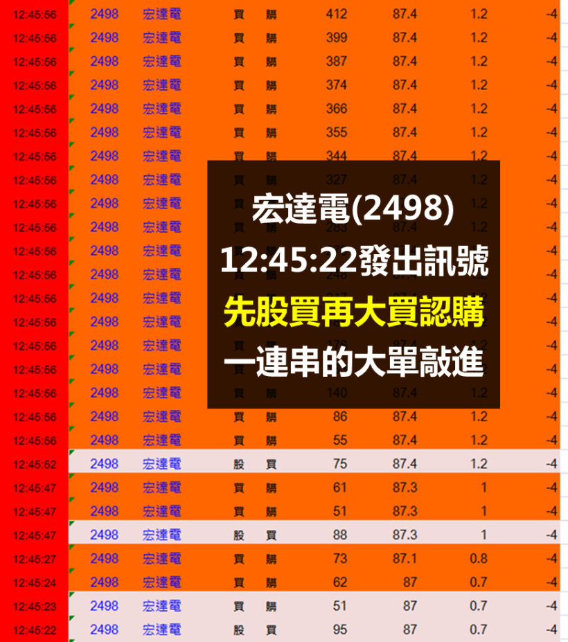 在盤中立刻跳出訊號，讓你抓到『主力進場點』，學會這 １ 招，任何舉動也逃不過你法眼...