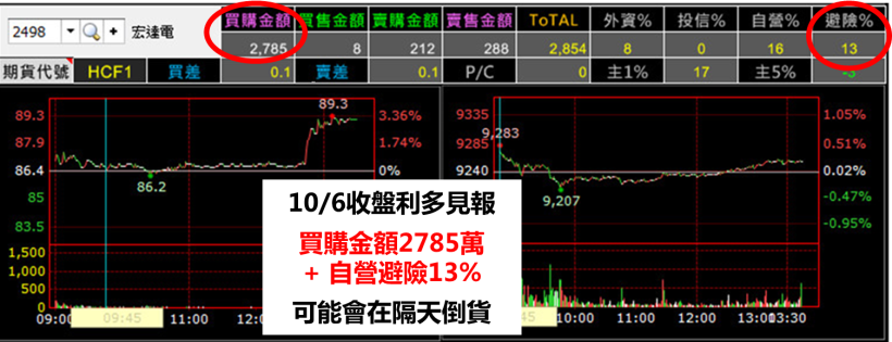 在盤中立刻跳出訊號，讓你抓到『主力進場點』，學會這 １ 招，任何舉動也逃不過你法眼...