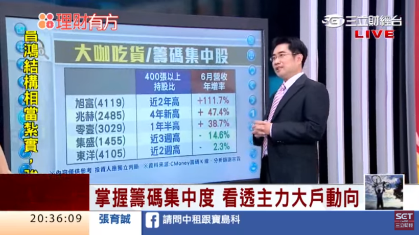 在盤中立刻跳出訊號，讓你抓到『主力進場點』，學會這 １ 招，任何舉動也逃不過你法眼...