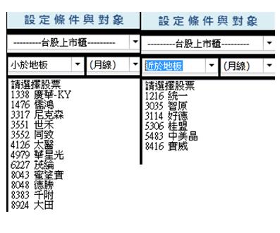 上班族們 最愛的「加薪備胎」，別再傻傻銀行定存了！下班回家 也能 多一份薪水！