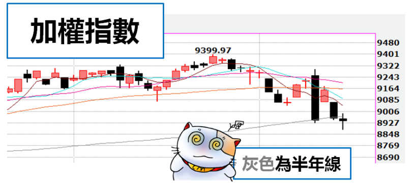 官股『大撒銀彈』撐盤,外資「落井下石」倒 151 億,大跌資金該擺哪?4 大類股逆勢上攻...