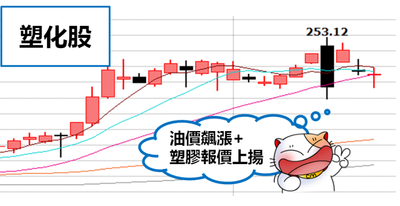 官股『大撒銀彈』撐盤,外資「落井下石」倒 151 億,大跌資金該擺哪?4 大類股逆勢上攻...
