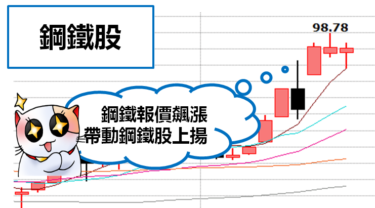 官股『大撒銀彈』撐盤,外資「落井下石」倒 151 億,大跌資金該擺哪?4 大類股逆勢上攻...