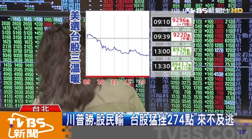 官股『大撒銀彈』撐盤,外資「落井下石」倒 151 億,大跌資金該擺哪?4 大類股逆勢上攻...