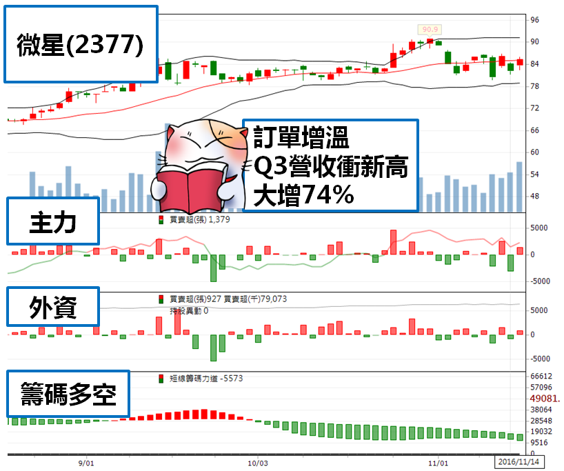 官股『大撒銀彈』撐盤,外資「落井下石」倒 151 億,大跌資金該擺哪?4 大類股逆勢上攻...