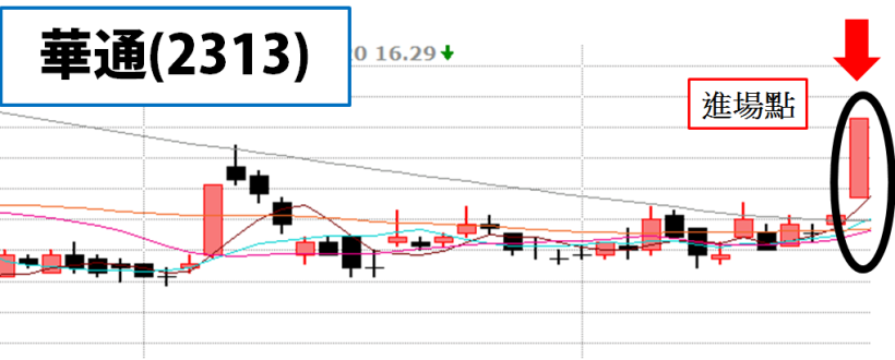 別被長紅K棒騙了!簡單 1 招分辨出「真飆股」or「倒貨股」?明晚 8 點權證小哥線上直播!