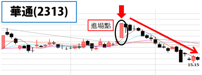 別被長紅K棒騙了!簡單 1 招分辨出「真飆股」or「倒貨股」?明晚 8 點權證小哥線上直播!