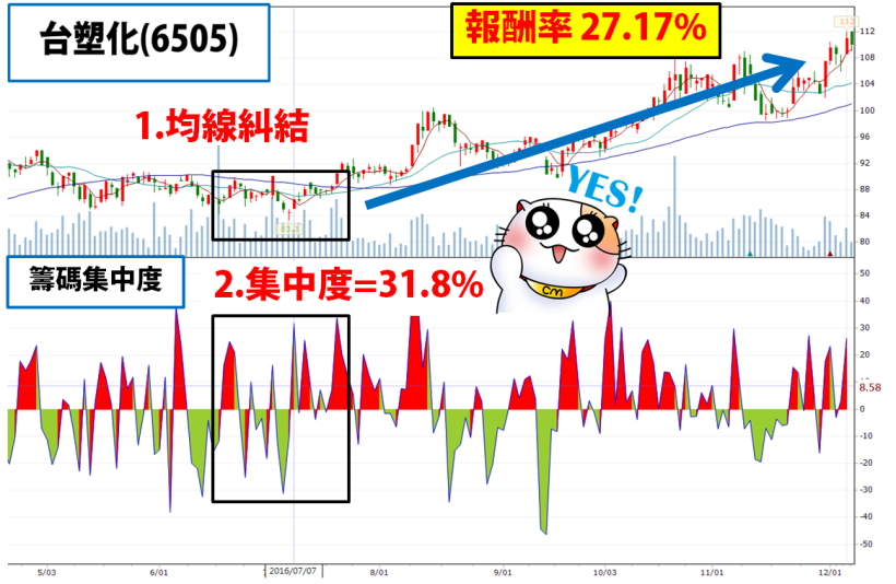 １分鐘抓飆股！選股密技的「大平台」，高手的『篩股條件』全揭露！別讓＄從你身邊溜走...