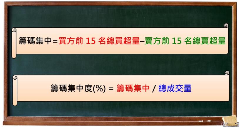１分鐘抓飆股！選股密技的「大平台」，高手的『篩股條件』全揭露！別讓＄從你身邊溜走...