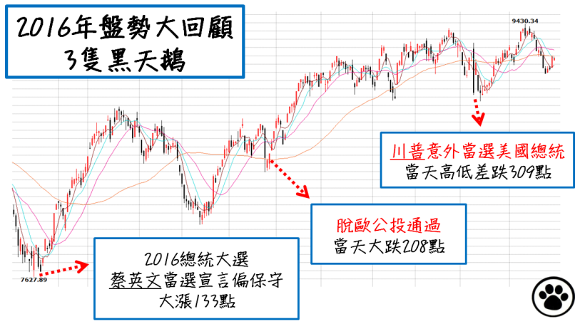 金融業年終 7 連霸?!低量台股抨擊證券業,「號子 + 咖啡廳」恐成真...