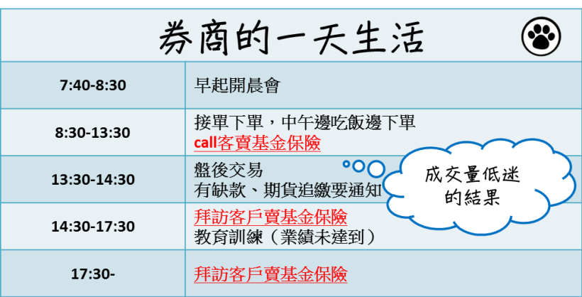 金融業年終 7 連霸?!低量台股抨擊證券業,「號子 + 咖啡廳」恐成真...