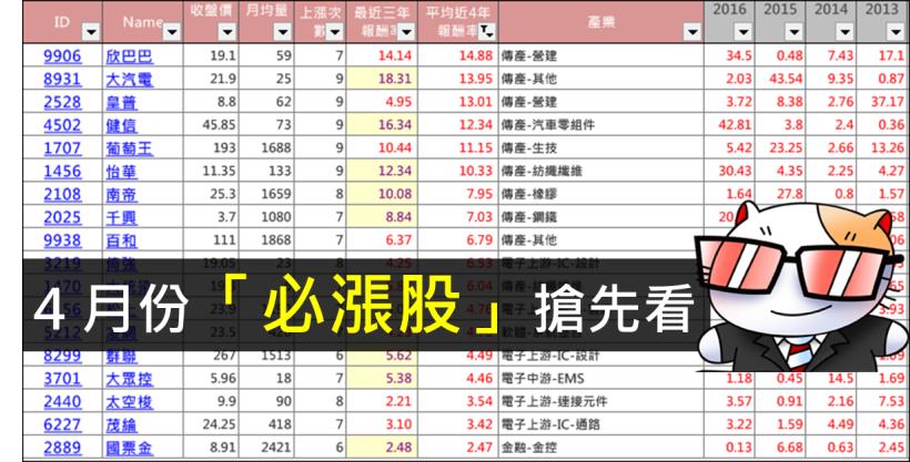 【籌碼K線會員獨享】這 18 檔 4 月份必漲股，偷偷告訴你...！