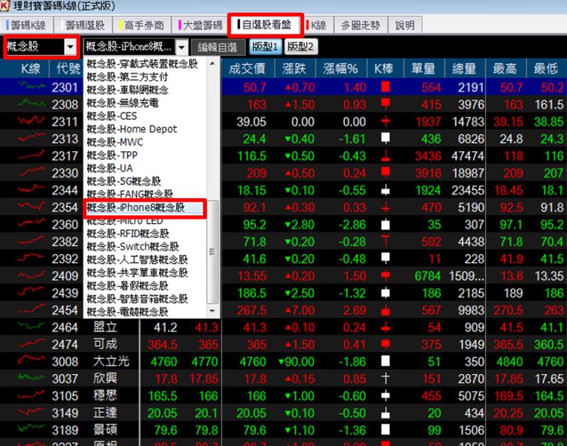 台股重頭戲：i8 將登場，這 3 檔 蘋概股 最具潛力！籌碼高手-蔡司 7/4(二)晚上8點 直播