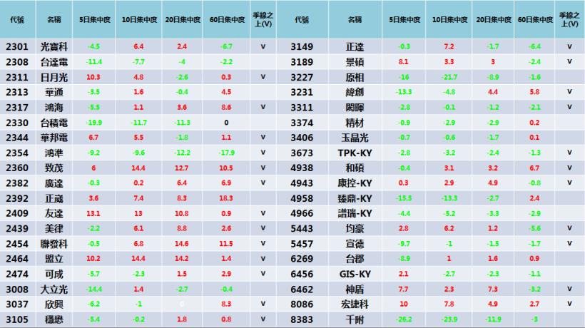 台股重頭戲：i8 將登場，這 3 檔 蘋概股 最具潛力！籌碼高手-蔡司 7/4(二)晚上8點 直播