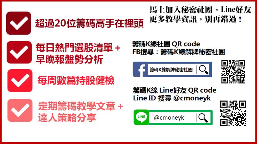 為何我的股票總是 買了不動，賣了就漲！1方法挑出即將表態股！(實例:中美晶、穩懋)