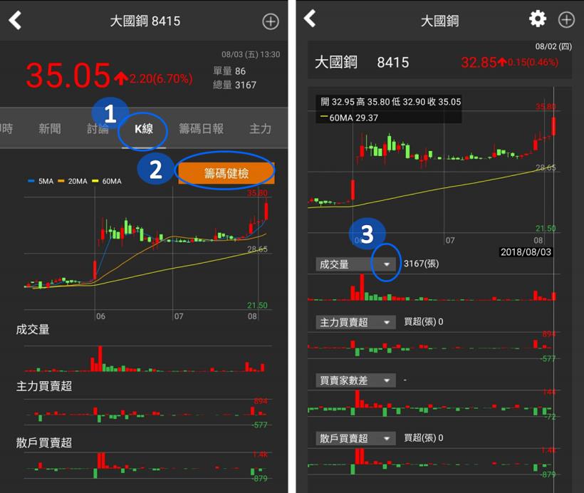 【現賺 42 倍的機會】籌碼K線滾錢術8 精彩內容搶先看！(內附超值大禮)