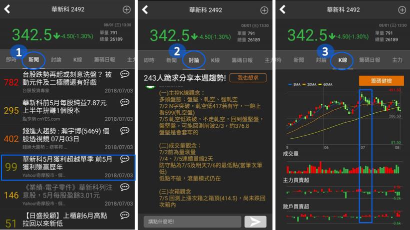 【現賺 42 倍的機會】籌碼K線滾錢術8 精彩內容搶先看！(內附超值大禮)
