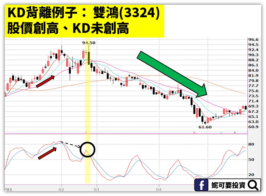 景氣不好免驚！】「4」個存股心法賺法人口袋的錢，創造出「5％」現金殖利率