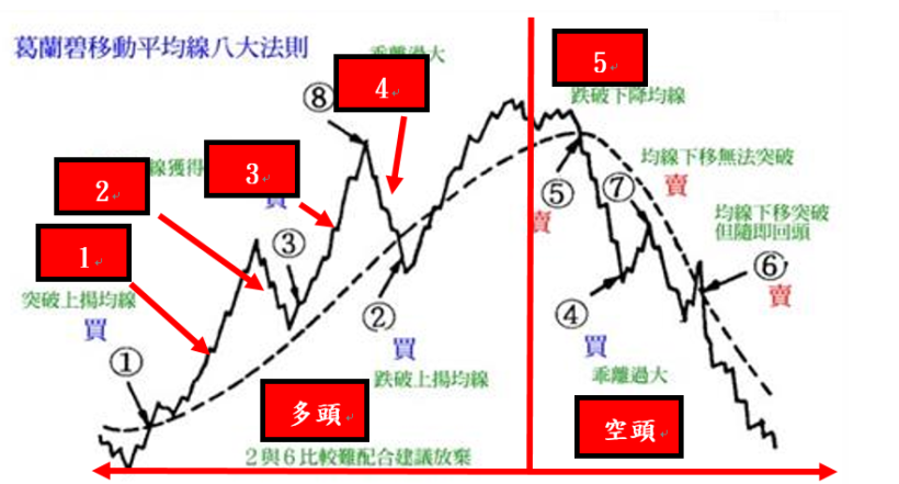 股市入門－選股邏輯