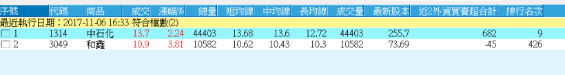 股市入門－選股方式