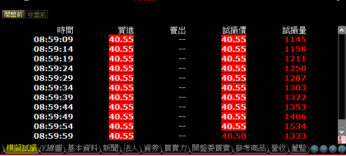 股市入門－試搓意義