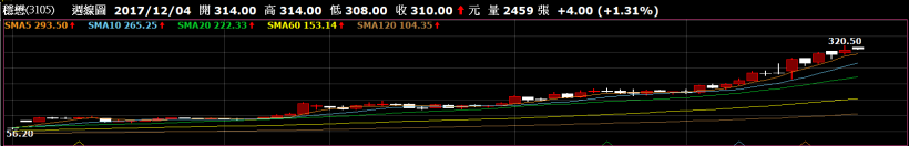 股市入門－多空強弱
