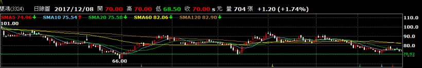 股市入門－放空技巧