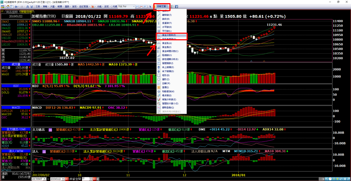 股市入門－當沖ＣＤＰ