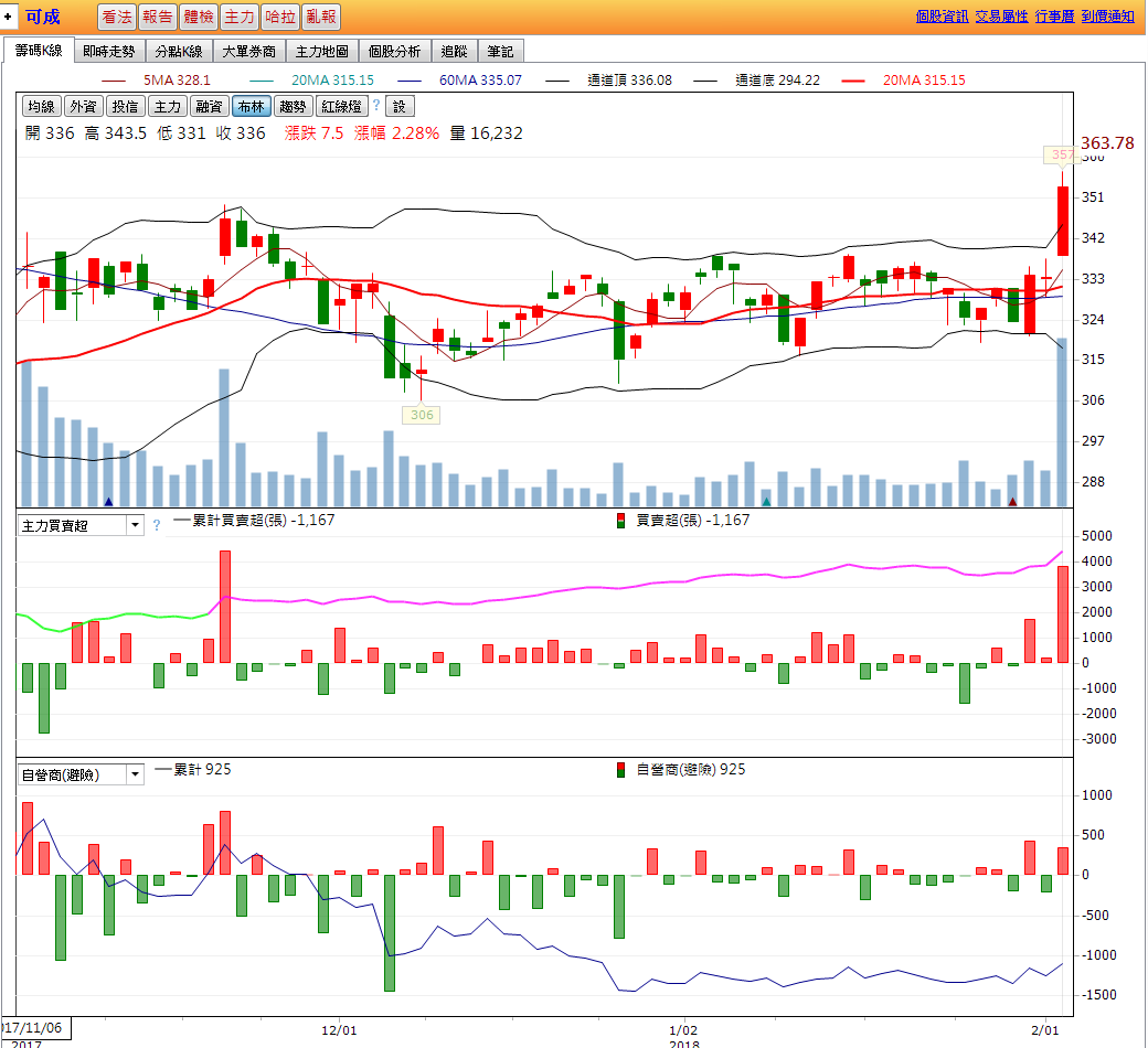 股市入門－當沖ＣＤＰ