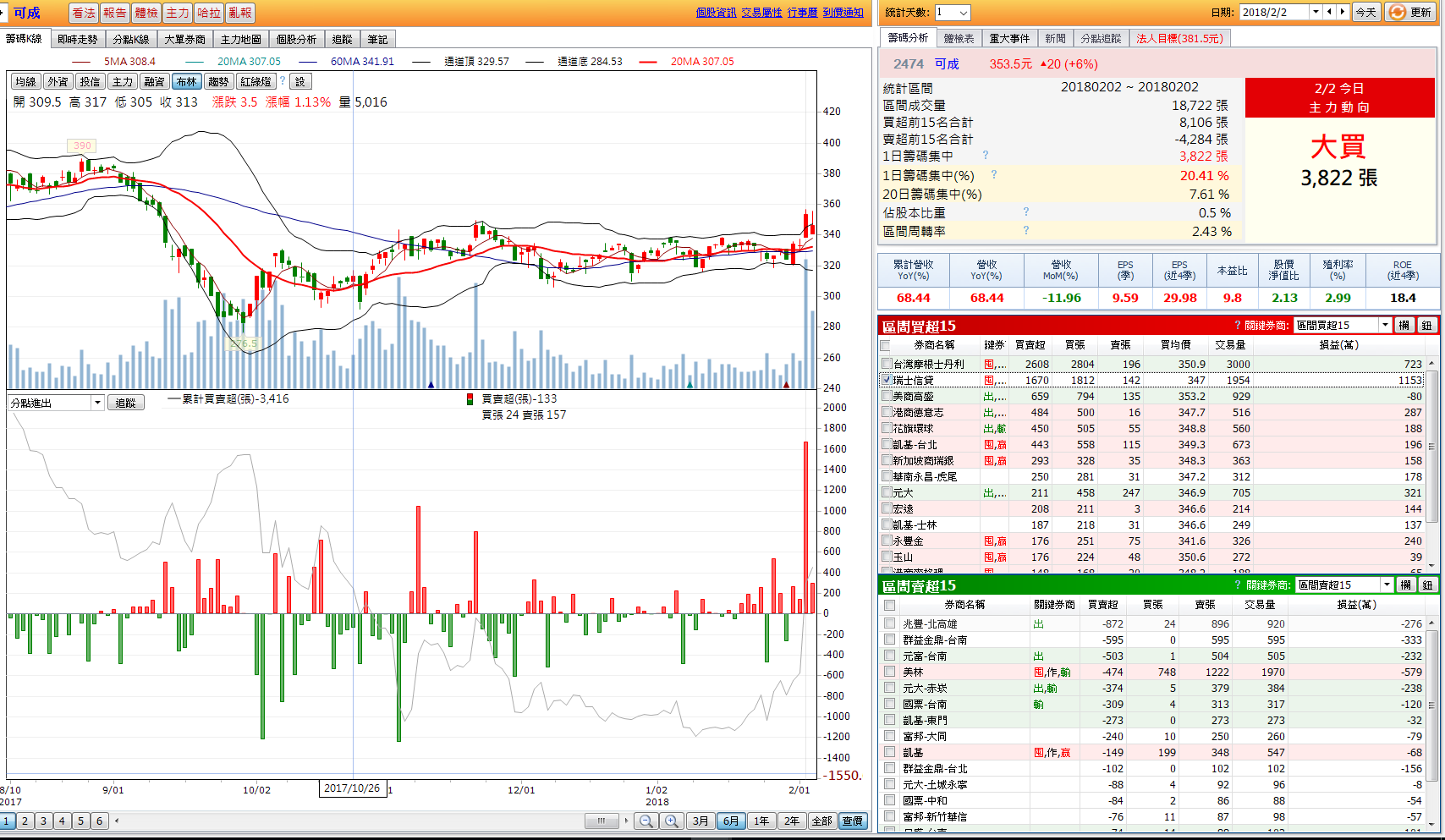 股市入門－當沖ＣＤＰ