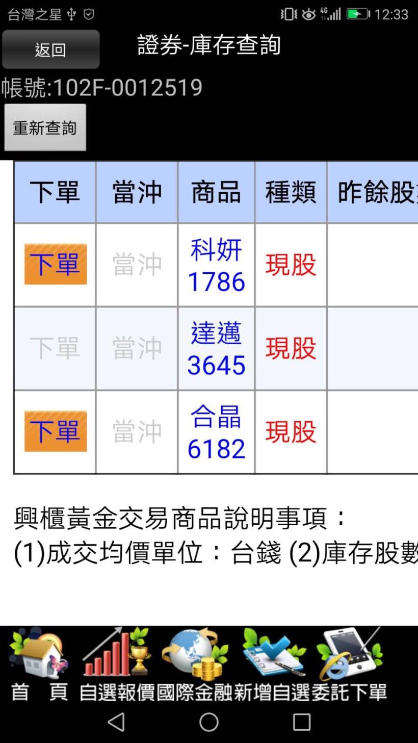 股市入門－如何停利