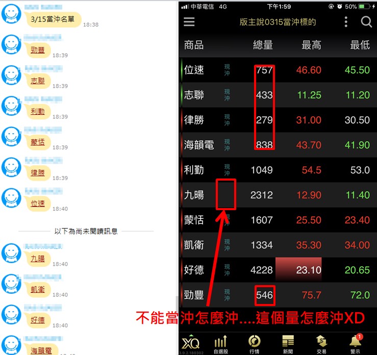 股市入門－如何停利