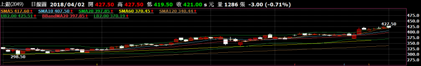 股市入門－如何停利
