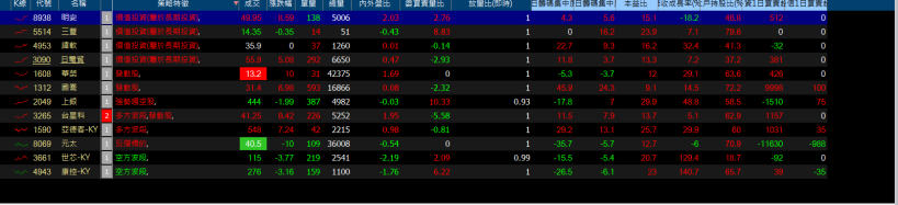 股市入門－如何買進