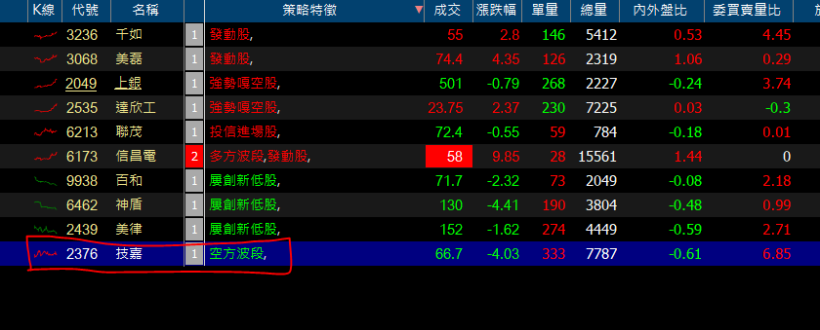 權證入門－挑選權證