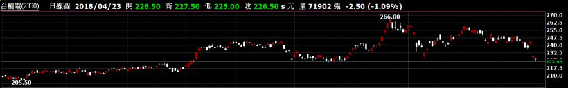 股市入門－扣抵運用