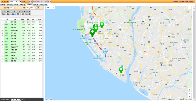 股市入門 - 出貨特色
