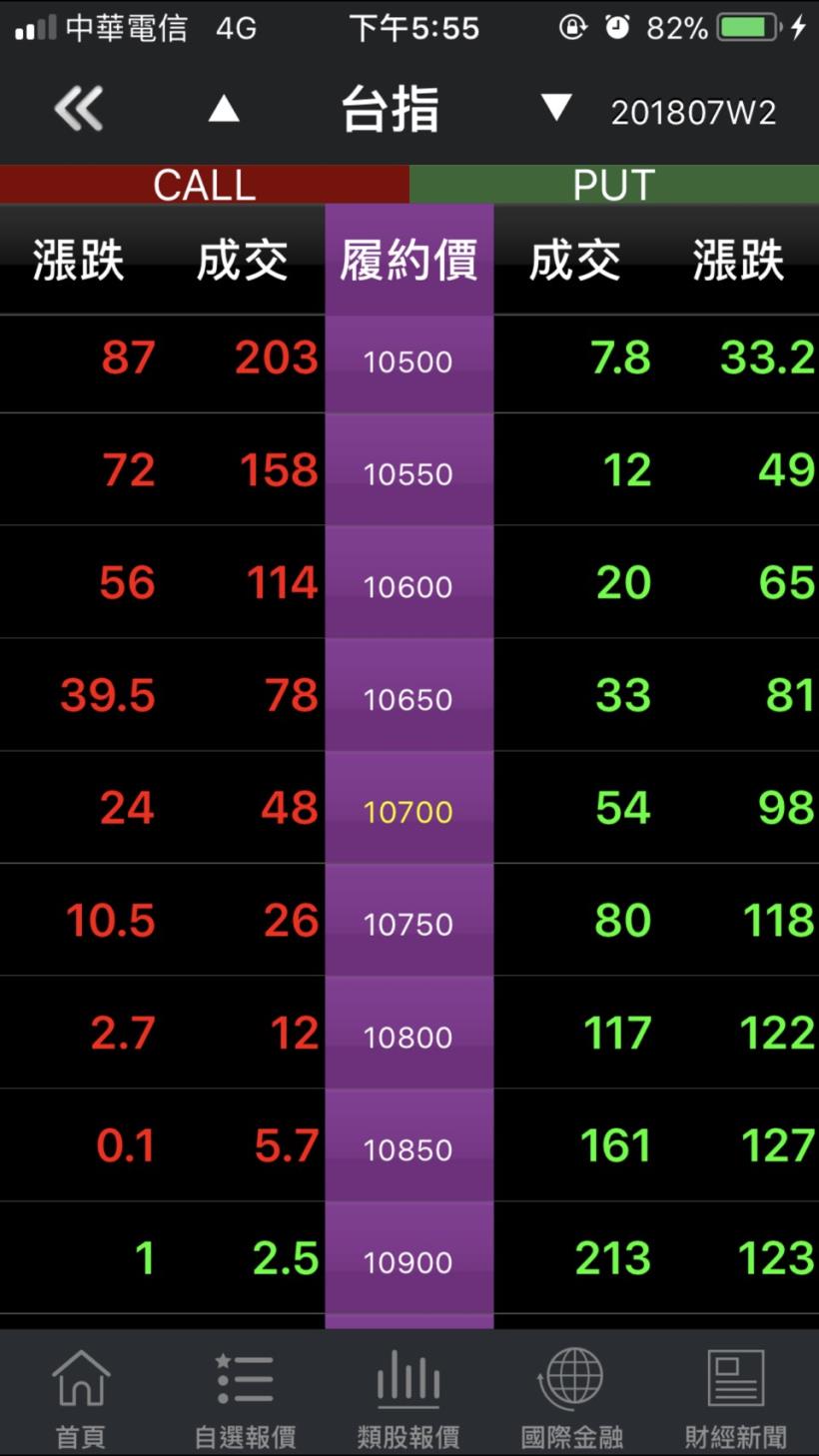 股市入門- 選擇權介紹
