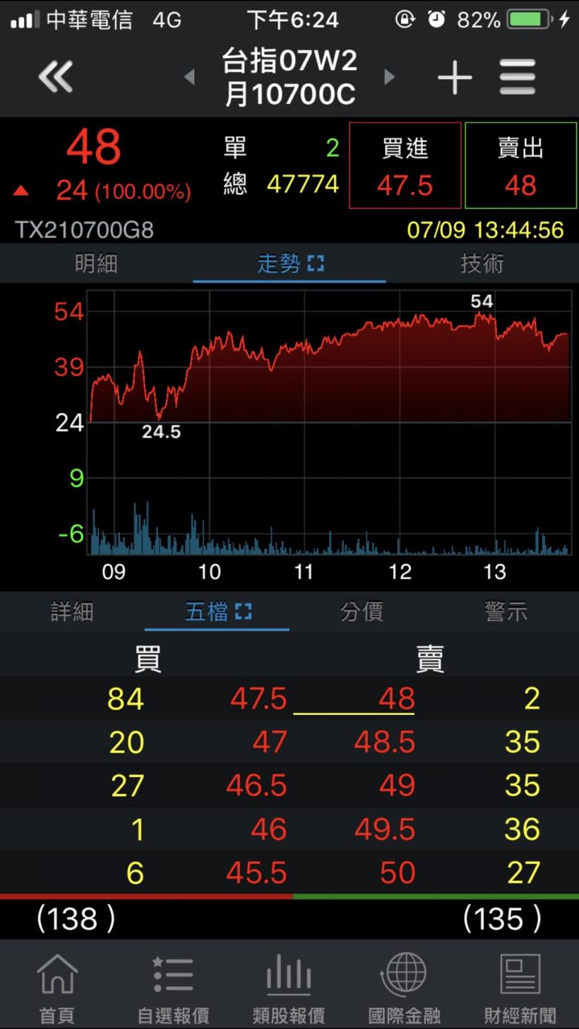 股市入門- 選擇權介紹