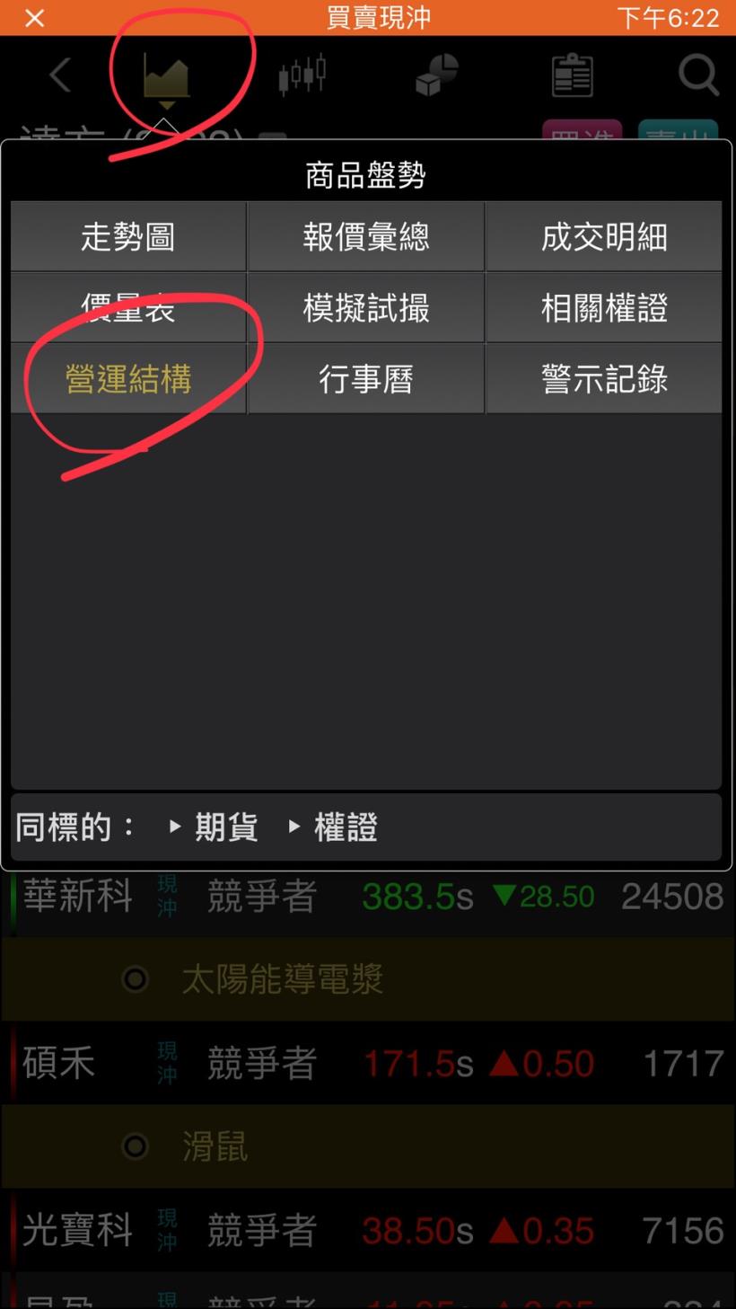 股市入門 - 產業關係