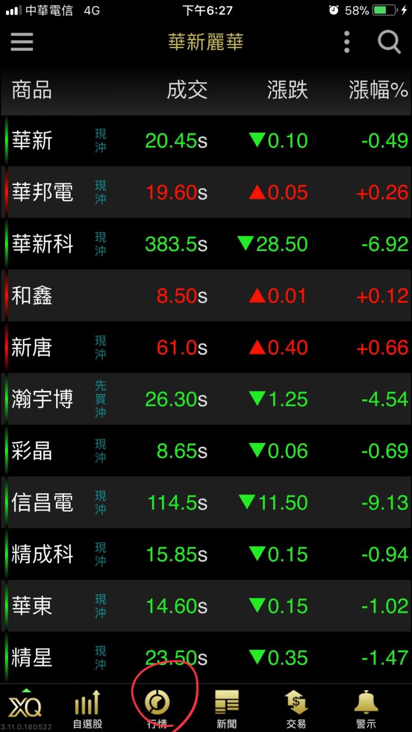 股市入門 - 產業關係