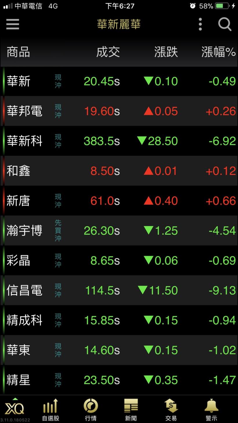 股市入門 - 產業關係