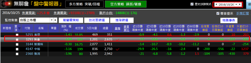 川普鵝，襲捲全球！大空頭來臨，這『2 招』保命秘訣，收下讓自己多領年終吧！