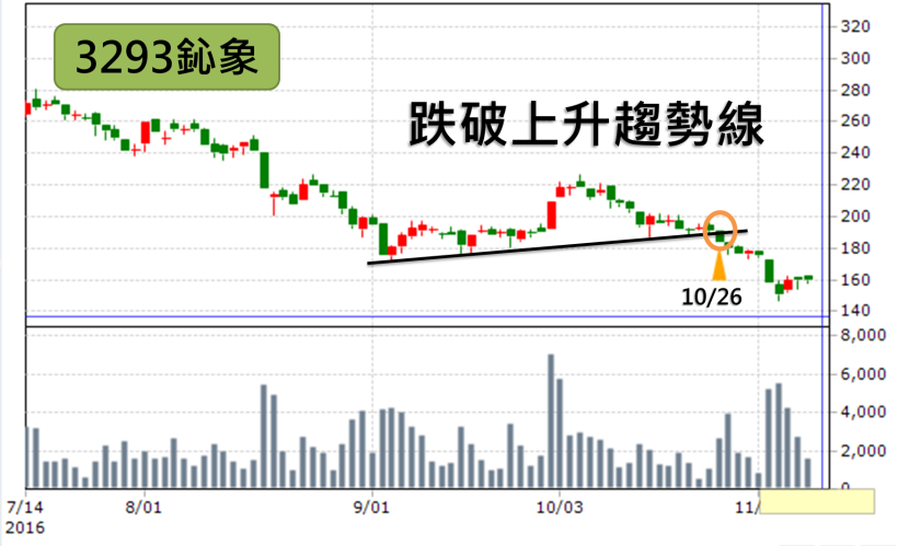 川普鵝，襲捲全球！大空頭來臨，這『2 招』保命秘訣，收下讓自己多領年終吧！