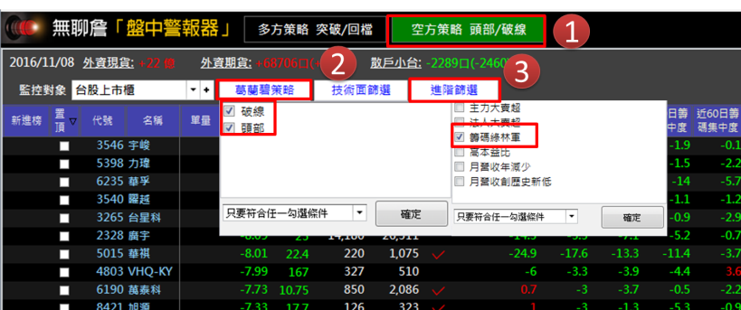 川普鵝，襲捲全球！大空頭來臨，這『2 招』保命秘訣，收下讓自己多領年終吧！